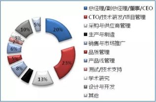 2016深圳國際物聯(lián)網(wǎng)技術(shù)開發(fā)及應(yīng)用峰會 探索網(wǎng)絡(luò)技術(shù)開發(fā)的新紀(jì)元
