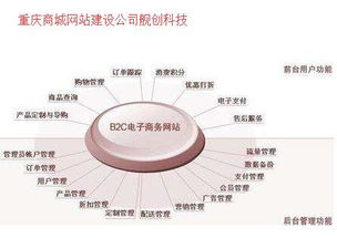 重慶網(wǎng)站建設(shè)與制作知識全解析 | 艦創(chuàng)科技 專業(yè)網(wǎng)絡(luò)技術(shù)開發(fā)服務(wù)商