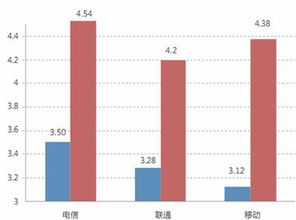 2013年Q3中國(guó)互聯(lián)網(wǎng)網(wǎng)絡(luò)速度報(bào)告 固網(wǎng)寬帶增速明顯，移動(dòng)網(wǎng)絡(luò)待提升