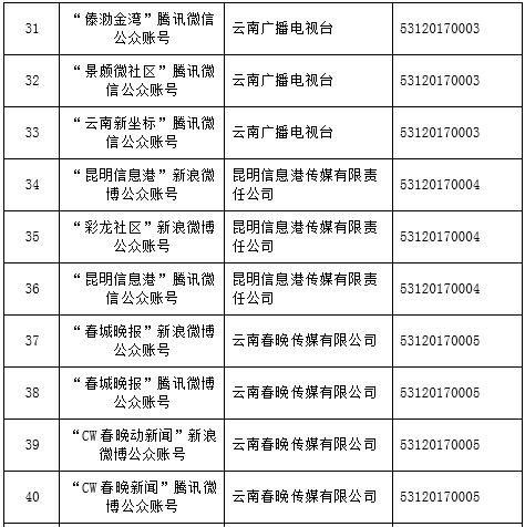 怒江新增兩家單位獲批互聯(lián)網(wǎng)新聞信息服務(wù)許可，助力信息安全與傳播規(guī)范化