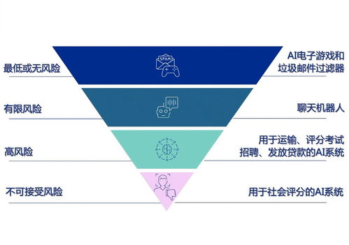 互聯(lián)網(wǎng)新聞信息服務(wù)的演進(jìn)與挑戰(zhàn) 規(guī)范中前行