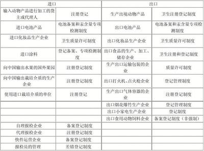 報(bào)檢員考試與代理業(yè)務(wù)知識(shí)整合指南